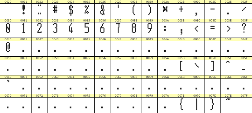 5×12数字点阵字体 ddN512AB1546