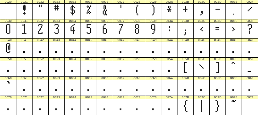 5×12数字点阵字体 ddN512AB1547