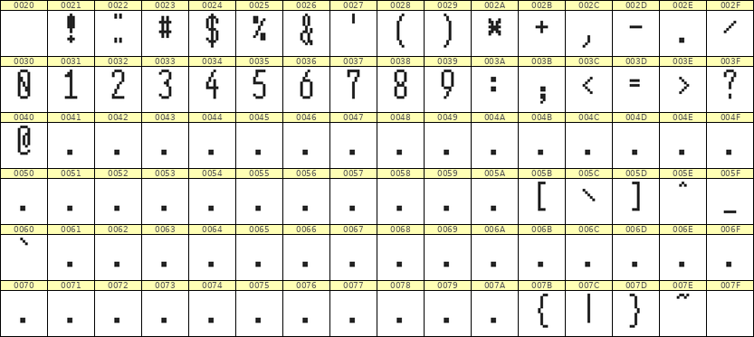 5×12数字点阵字体 ddN512AB1549