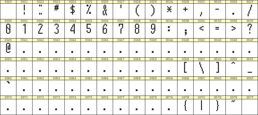 5×12数字点阵字体 ddN512AB1554