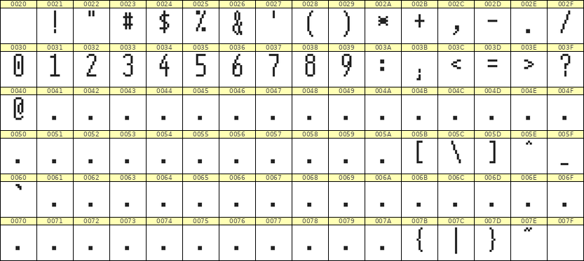 5×12数字点阵字体 ddN512AB1555