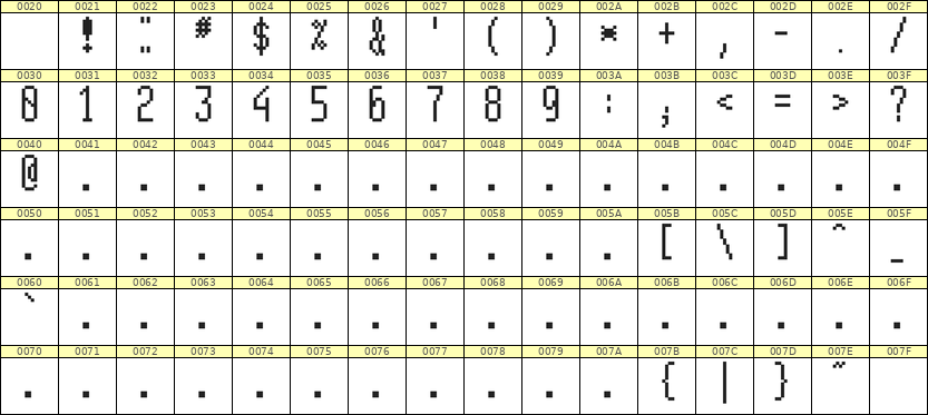 5×12数字点阵字体 ddN512AB1561