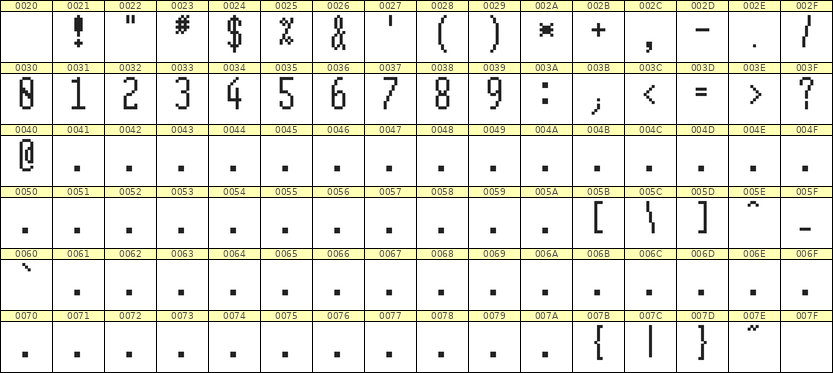 5×12数字点阵字体 ddN512AB1562
