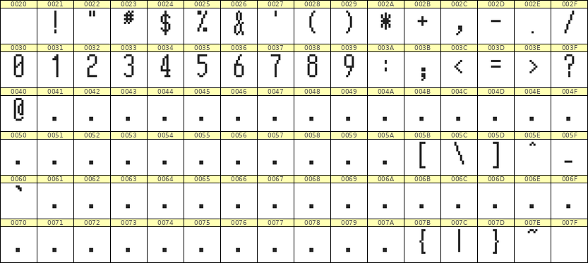 5×12数字点阵字体 ddN512AB1563