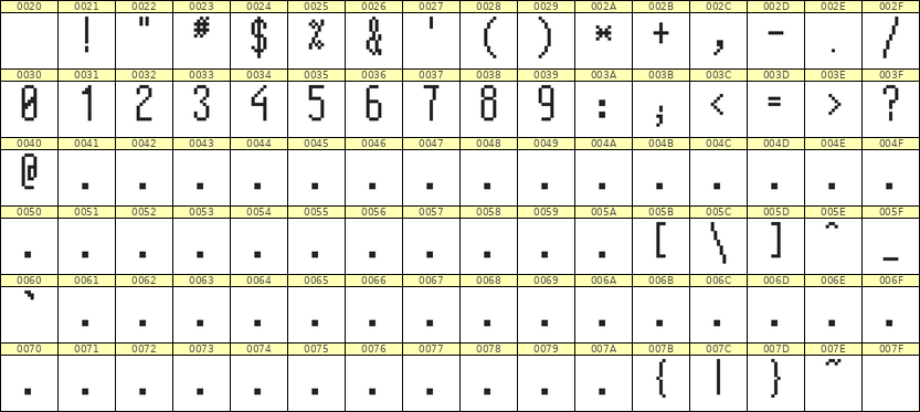 5×12数字点阵字体 ddN512AB1569