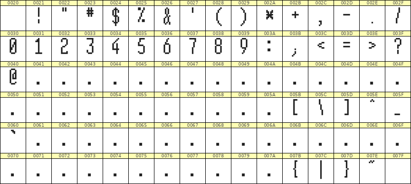 5×12数字点阵字体 ddN512AB1574