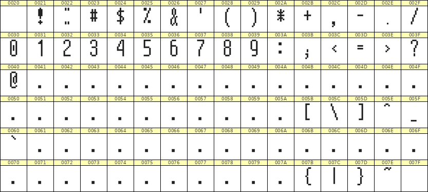 5×12数字点阵字体 ddN512AB1597