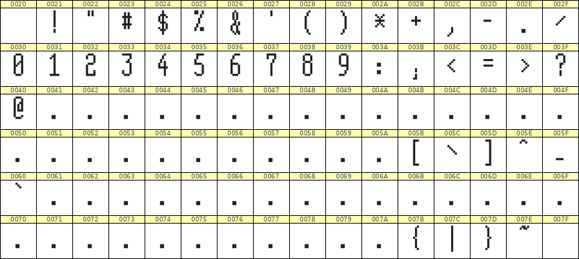 5×12数字点阵字体 ddN512AB1598