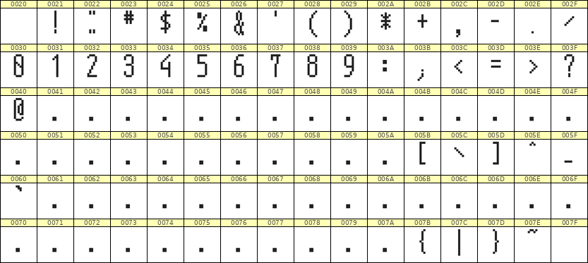 5×12数字点阵字体 ddN512AB1600