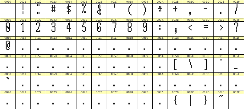 5×12数字点阵字体 ddN512AB1611