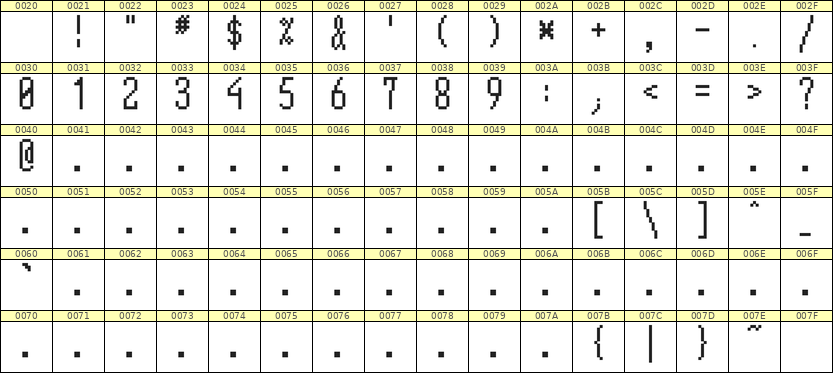 5×12数字点阵字体 ddN512AB1613