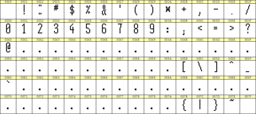 5×12数字点阵字体 ddN512AB1614