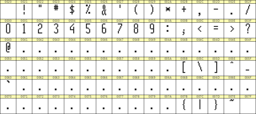 5×12数字点阵字体 ddN512AB1615
