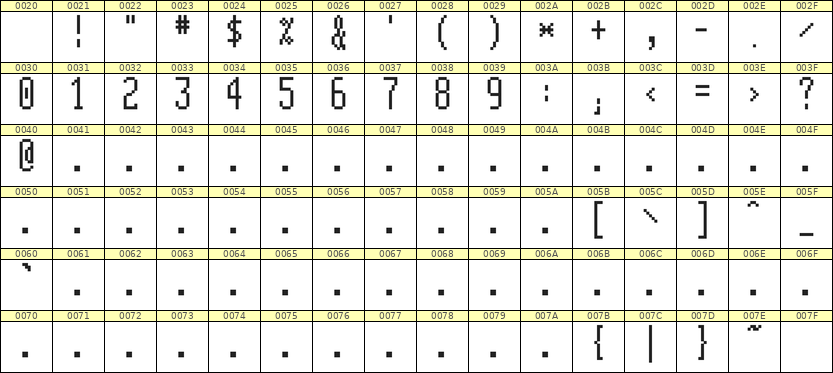 5×12数字点阵字体 ddN512AB1616