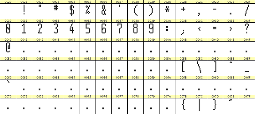 5×12数字点阵字体 ddN512AB1618