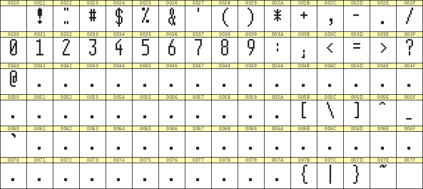 5×12数字点阵字体 ddN512AB1632