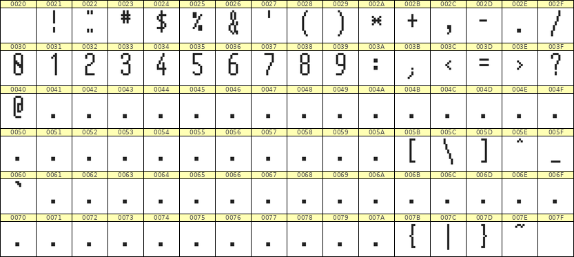 5×12数字点阵字体 ddN512AB1633