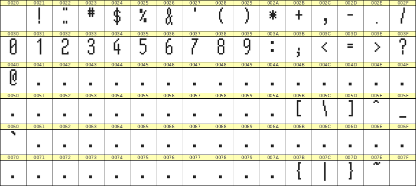 5×12数字点阵字体 ddN512AB1641