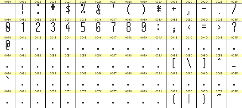 5×12数字点阵字体 ddN512AB1642