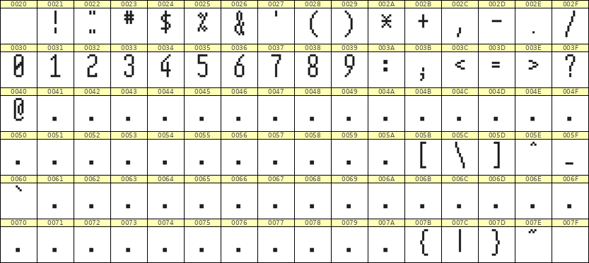5×12数字点阵字体 ddN512AB1652