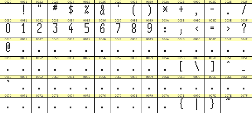 5×12数字点阵字体 ddN512AB1654