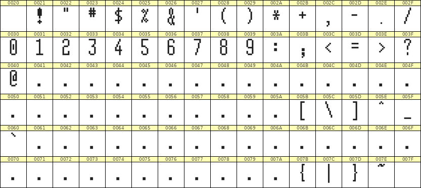 5×12数字点阵字体 ddN512AB1668
