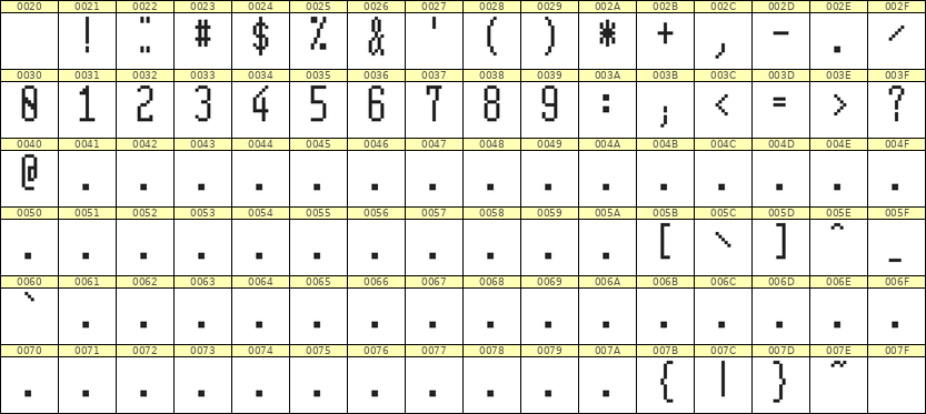 5×12数字点阵字体 ddN512AB1671