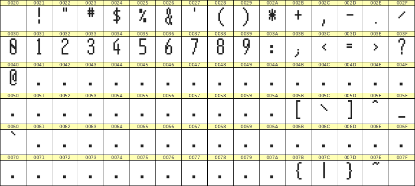 5×12数字点阵字体 ddN512AB1674