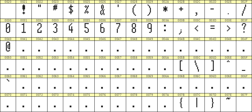 5×12数字点阵字体 ddN512AB1683