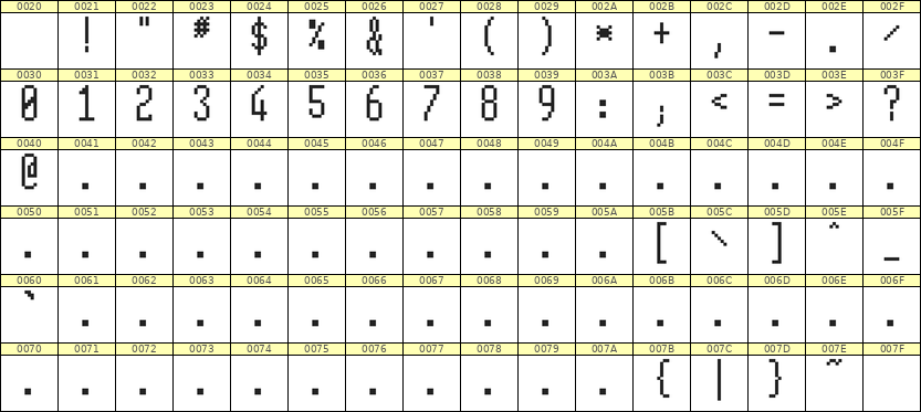 5×12数字点阵字体 ddN512AB1689