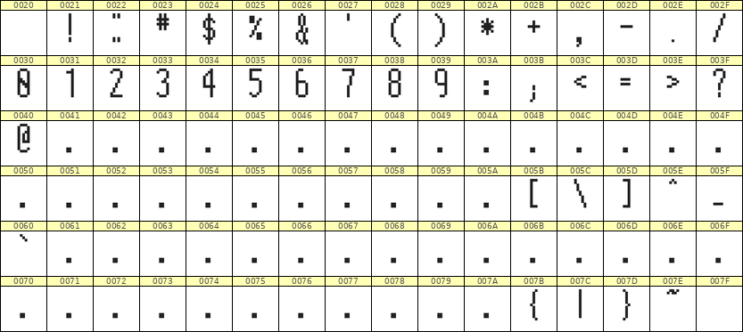 5×12数字点阵字体 ddN512AB1690