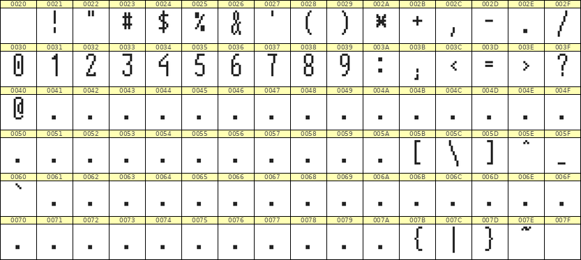 5×12数字点阵字体 ddN512AB1695