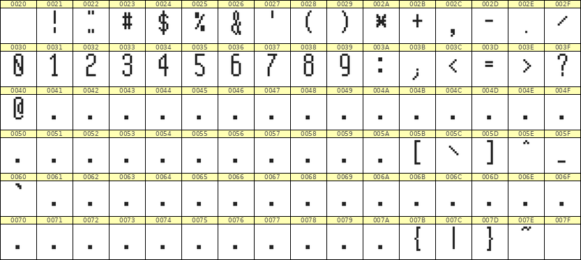 5×12数字点阵字体 ddN512AB1698