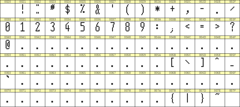 5×12数字点阵字体 ddN512AB1702