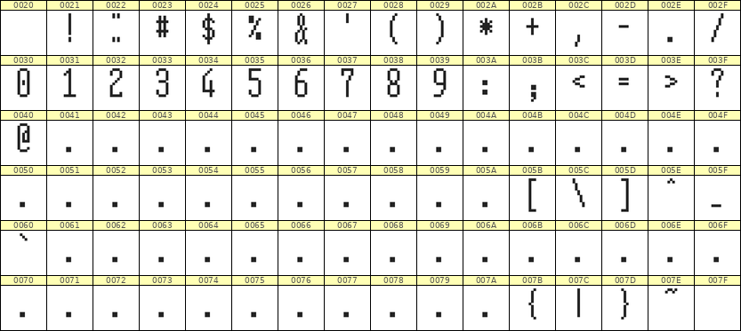 5×12数字点阵字体 ddN512AB1704