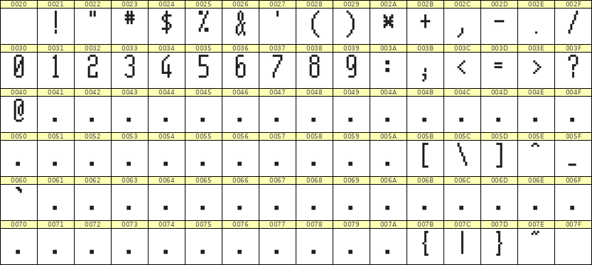 5×12数字点阵字体 ddN512AB1714