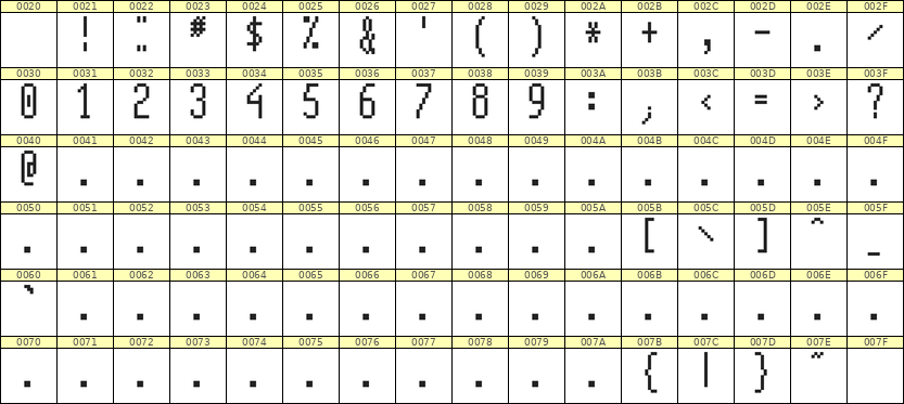 5×12数字点阵字体 ddN512AB1715