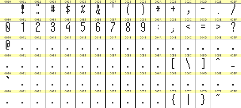 5×12数字点阵字体 ddN512AB1718