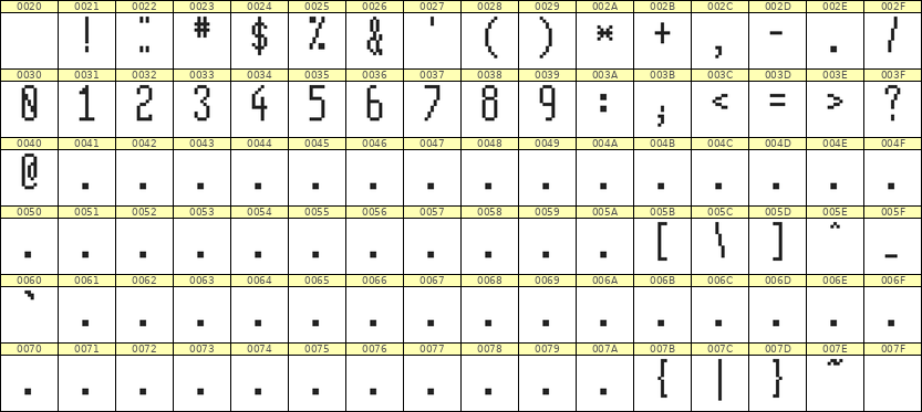 5×12数字点阵字体 ddN512AB1722