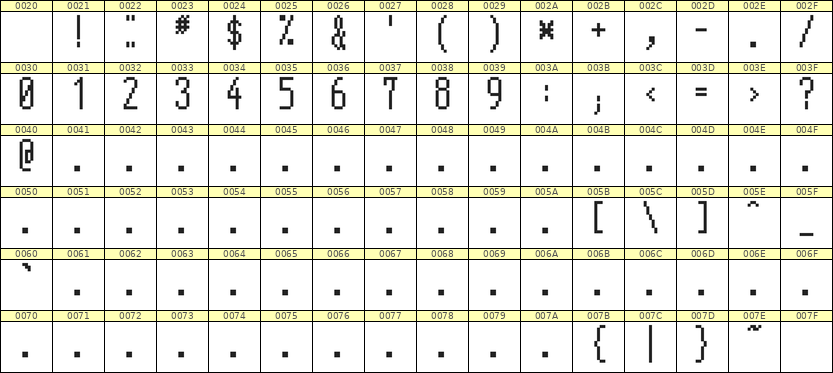 5×12数字点阵字体 ddN512AB1727