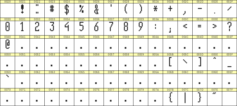 5×12数字点阵字体 ddN512AB1742