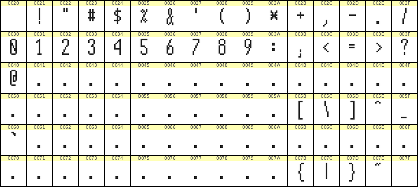 5×12数字点阵字体 ddN512AB1744