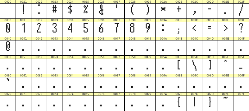5×12数字点阵字体 ddN512AB1747