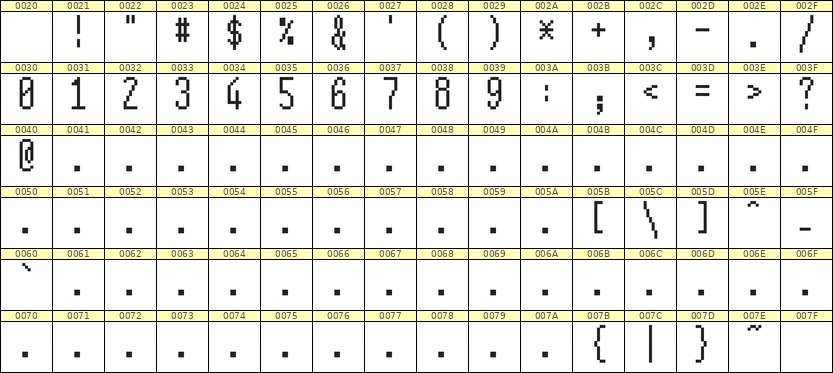5×12数字点阵字体 ddN512AB1748