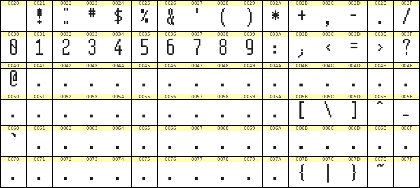 5×12数字点阵字体 ddN512AB1752