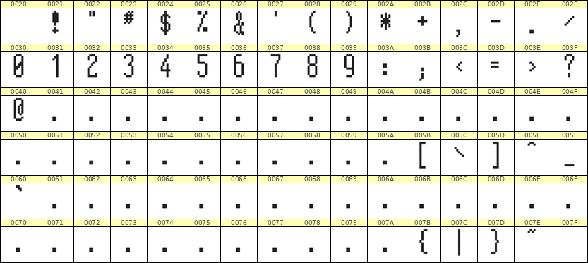 5×12数字点阵字体 ddN512AB1767