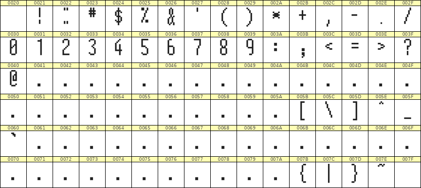 5×12数字点阵字体 ddN512AB1768