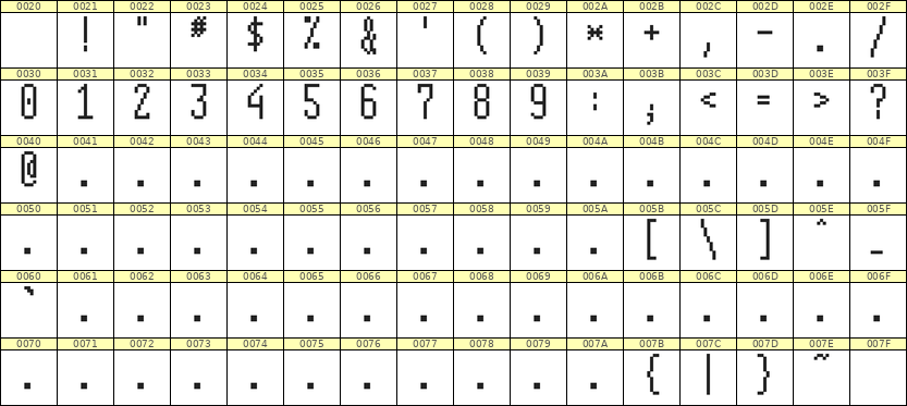 5×12数字点阵字体 ddN512AB1775