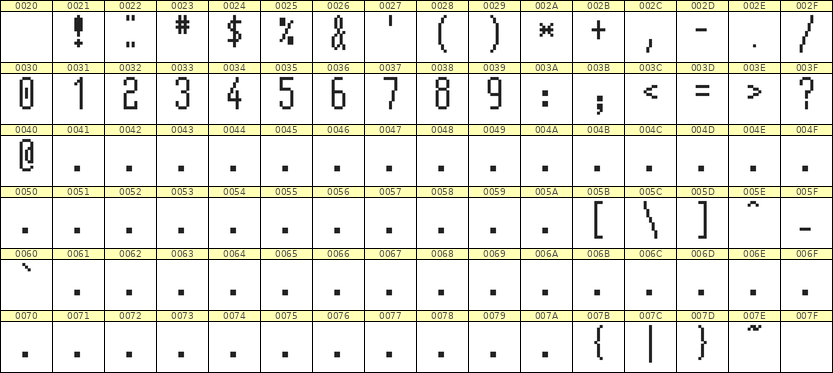 5×12数字点阵字体 ddN512AB1783