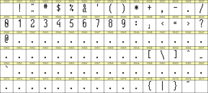 5×12数字点阵字体 ddN512AB1787